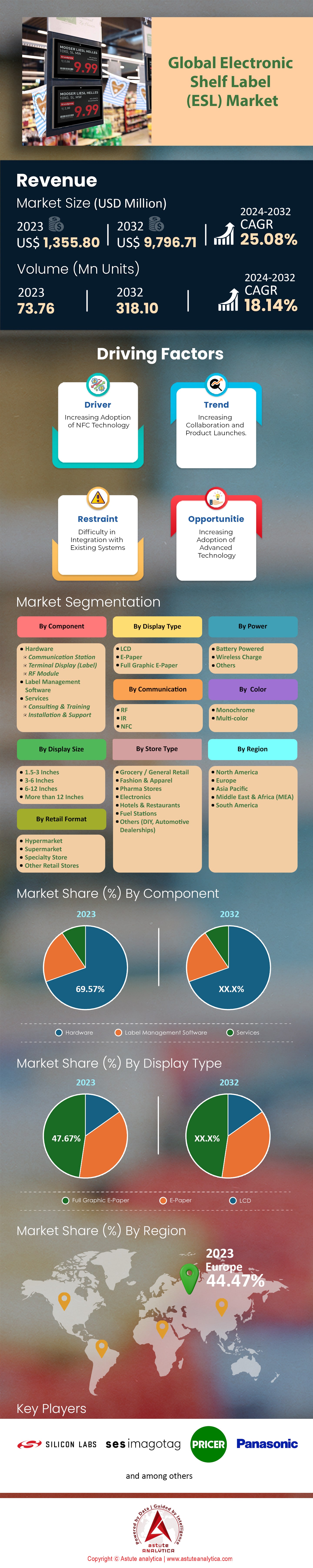电子货架标签市场
